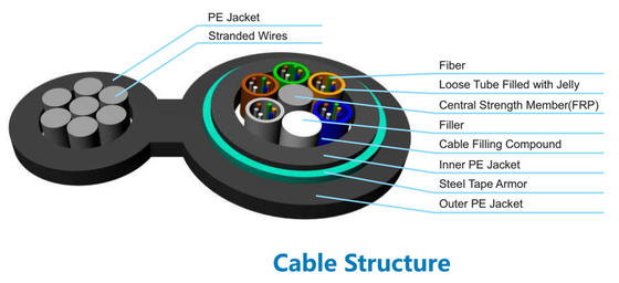 GYFTC8Y53 Figure 8 Optical Fiber Cable G652D B1.3 SM Buried Underground